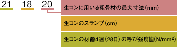 生コンクリートとは 生コンクリートのご紹介 Zennama 生コンクリートとは 生コンクリートのご紹介 Zennama