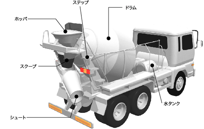 生コン車の各名称